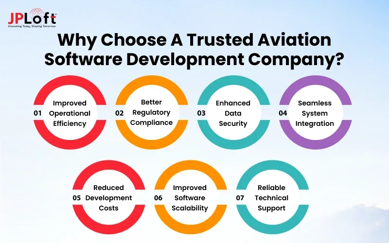 Benefits of Choosing the Right Software Development Partner